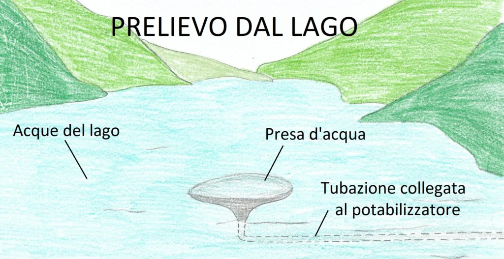 Prelievo dal lago