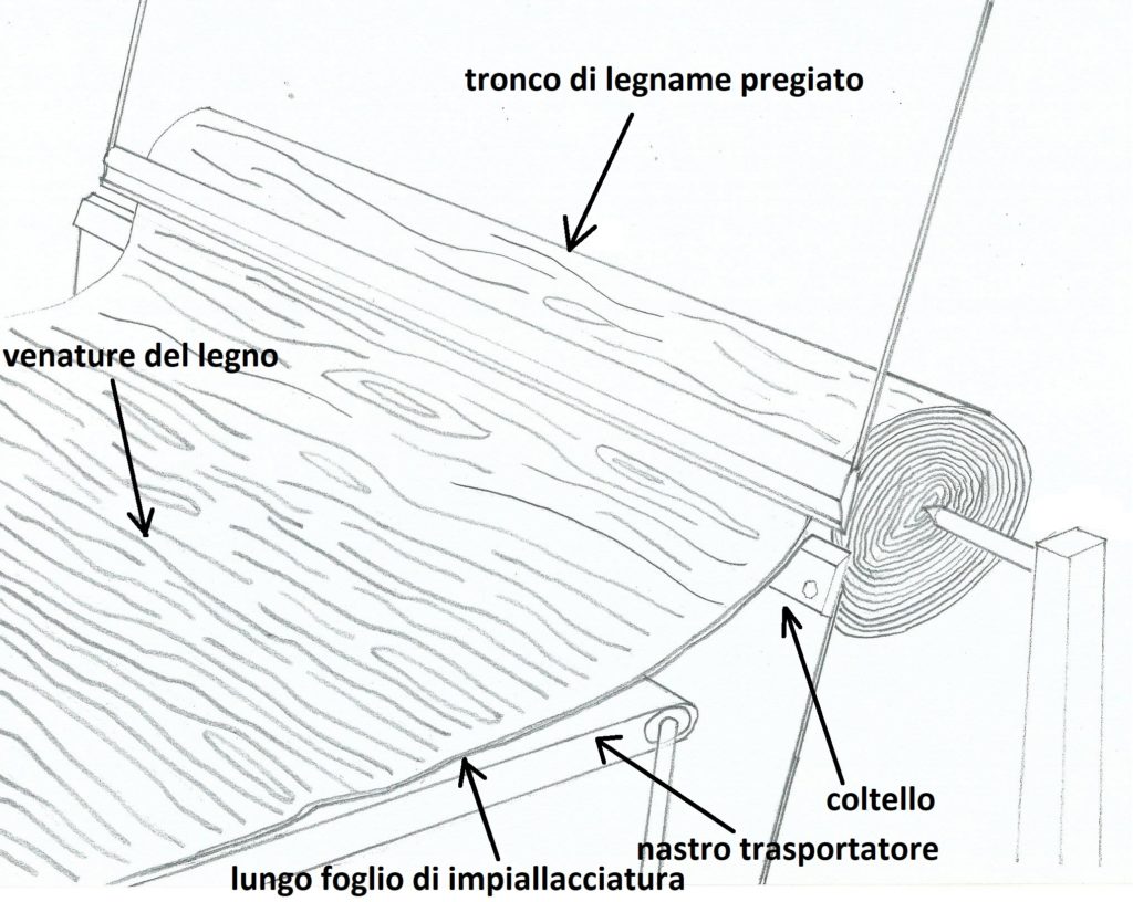 Produzione dell'impiallacciatura